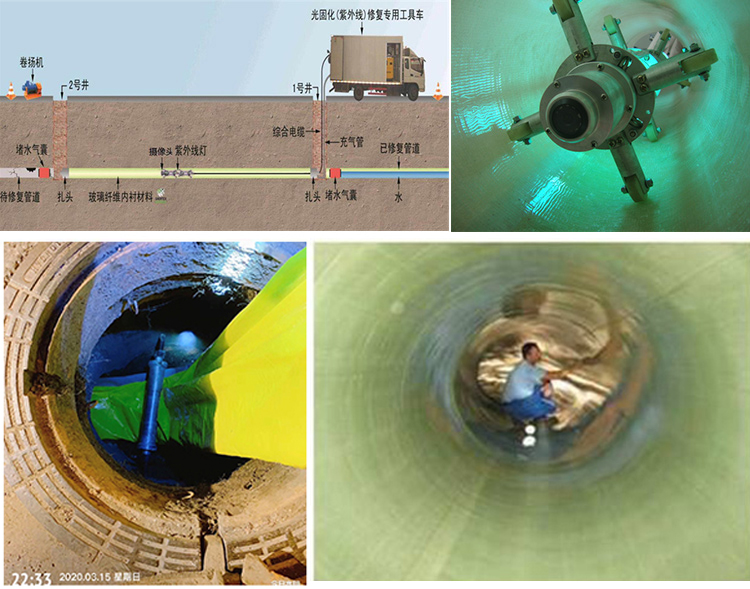 铜梁UV-CIPP内衬修复