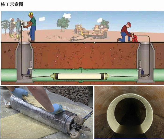 铜梁管道局部点状修复